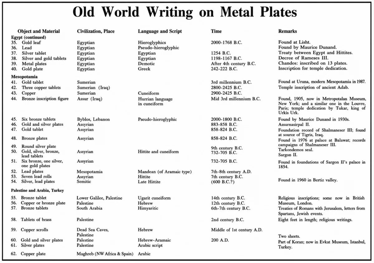 And All That Is Only the Beginning!