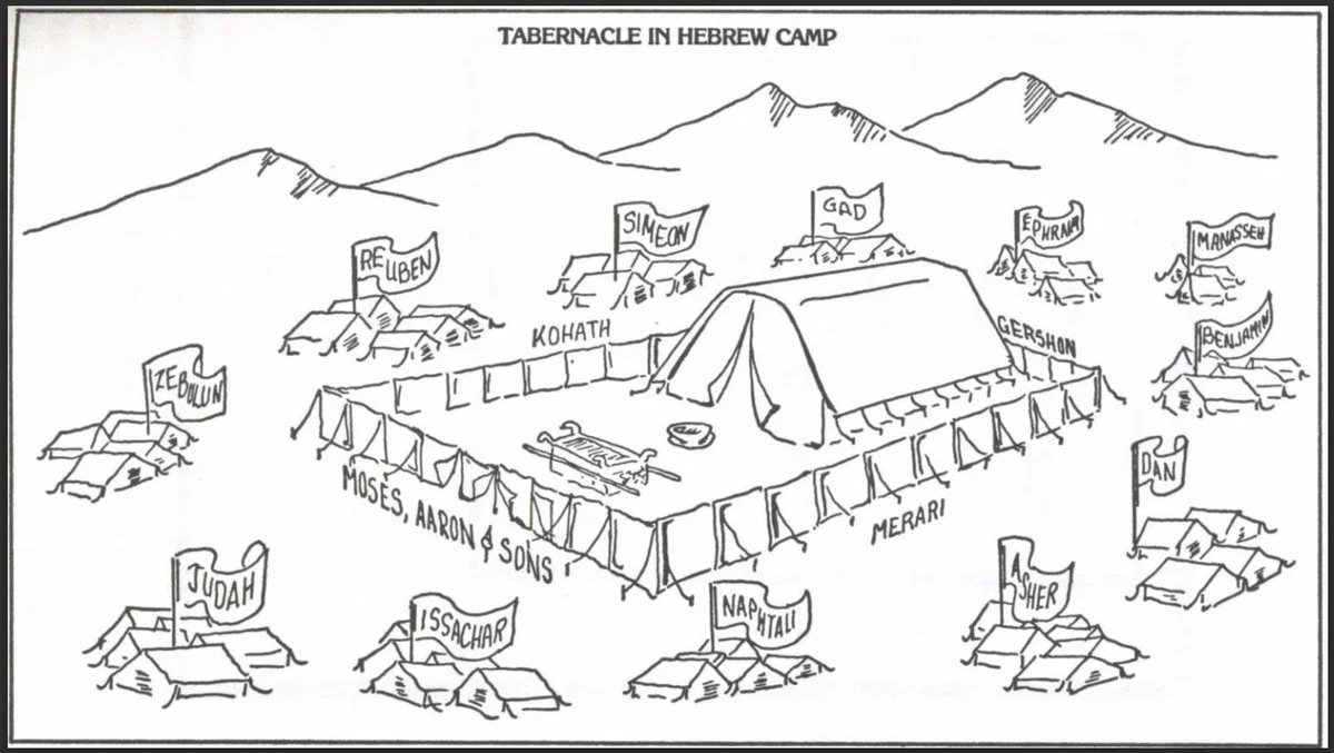 Tabernacle Coloring Pages